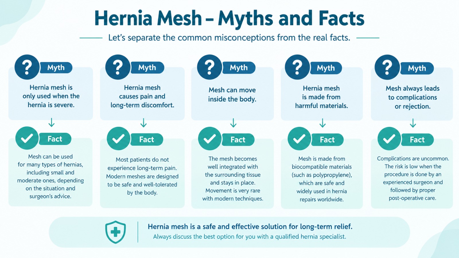 Hernia mesh myths and facts