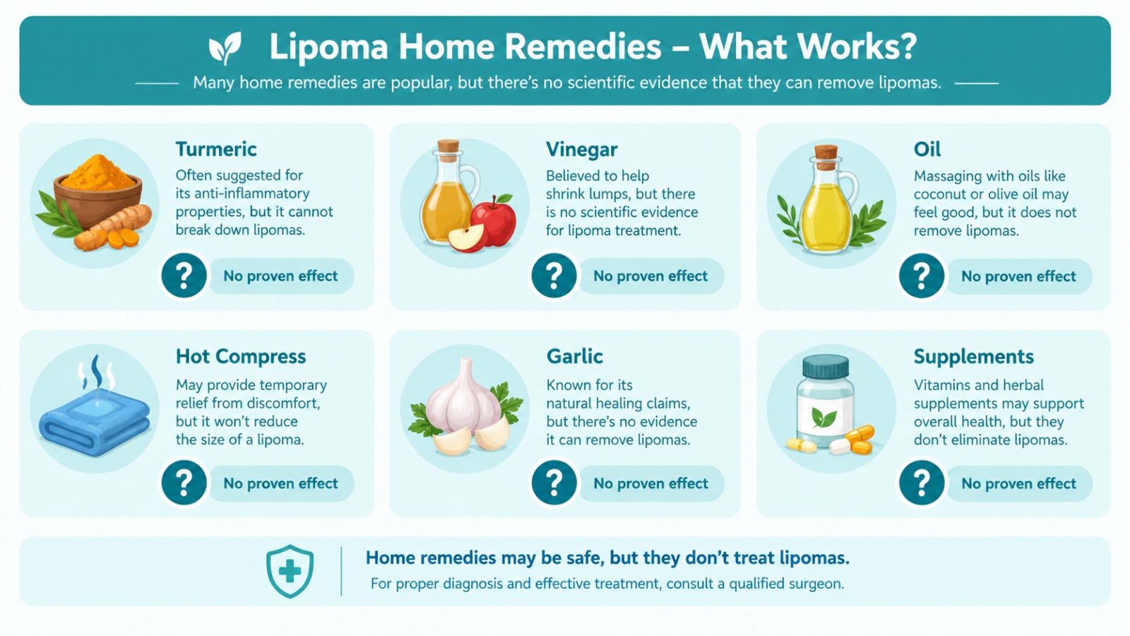 Infographic about common lipoma home remedies and why they do not work